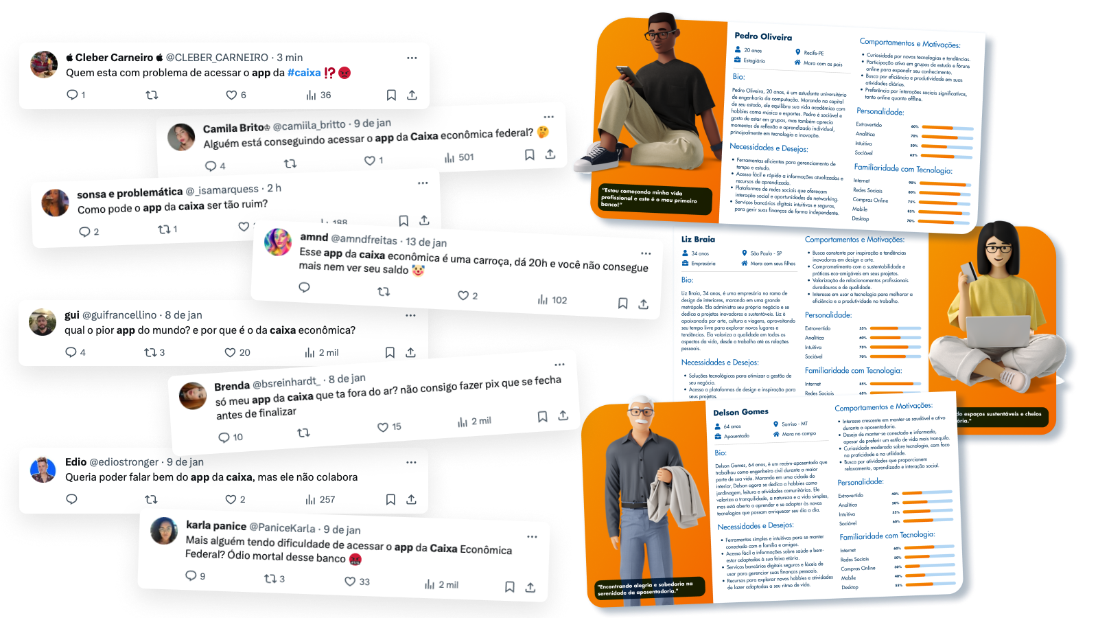 Proto persona e monitoramento de redes sociais