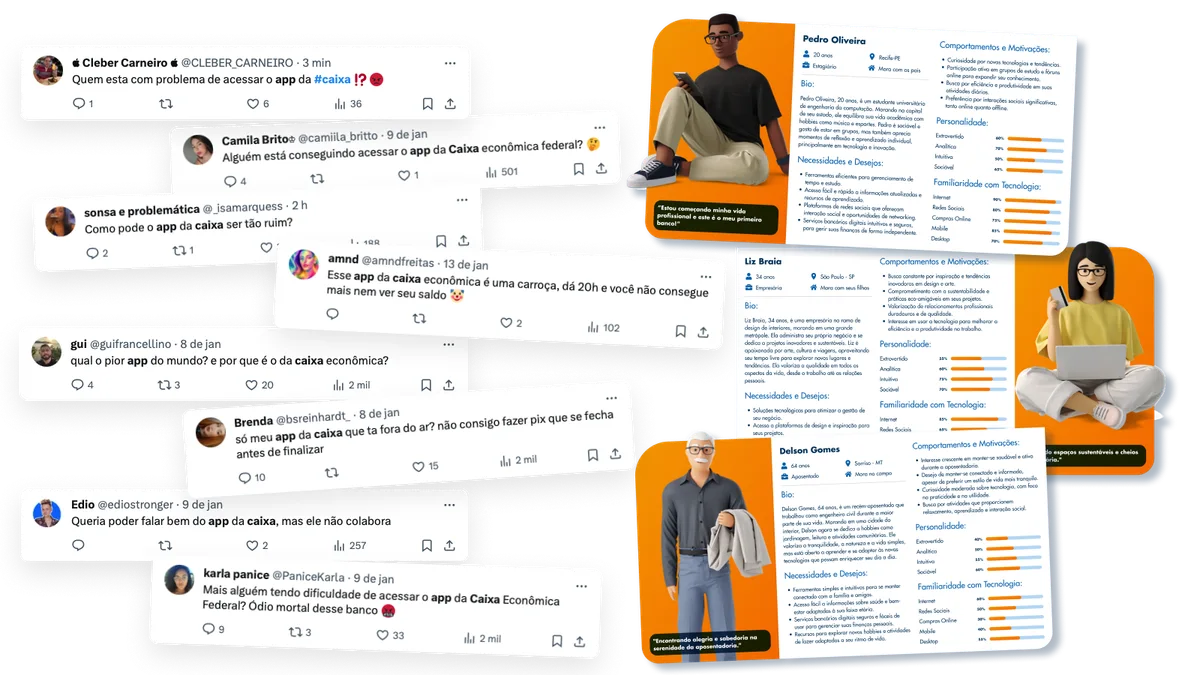 Proto persona e monitoramento de redes sociais
