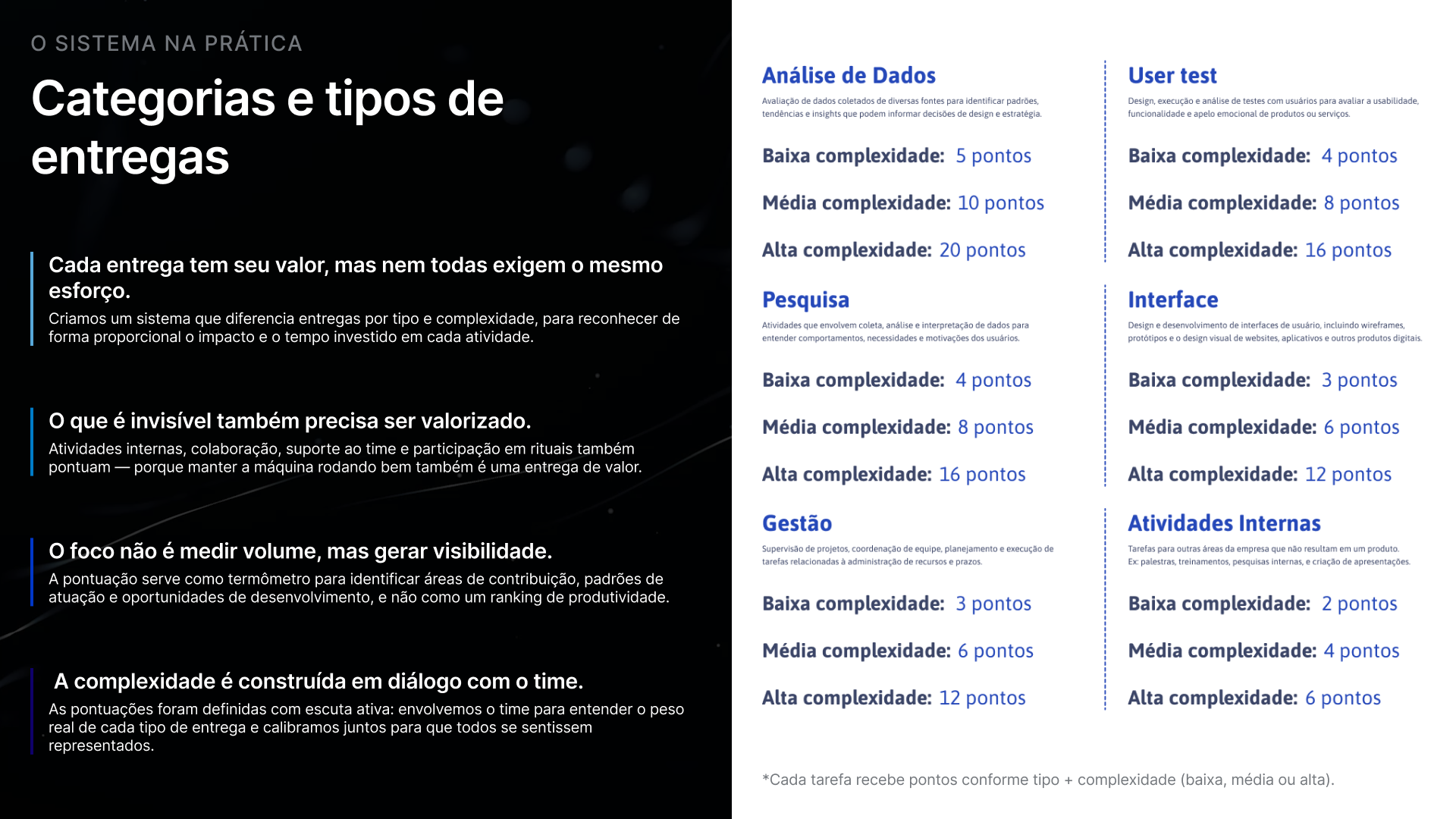 Cenário na empresa
