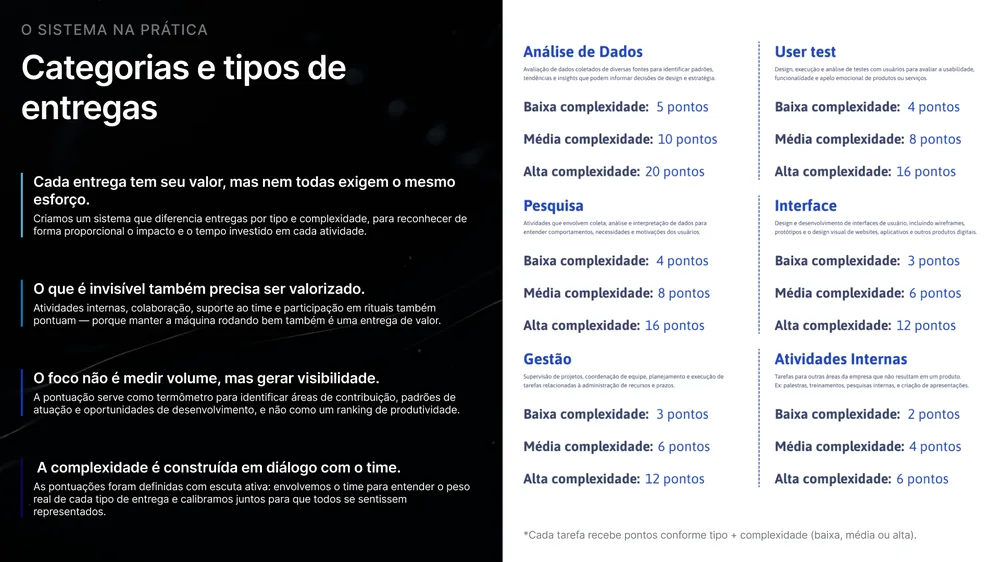 Cenário na empresa