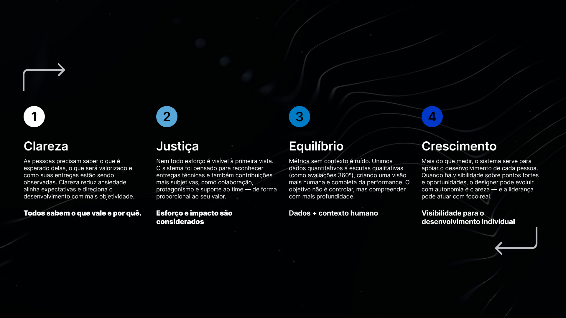 Cenário na empresa