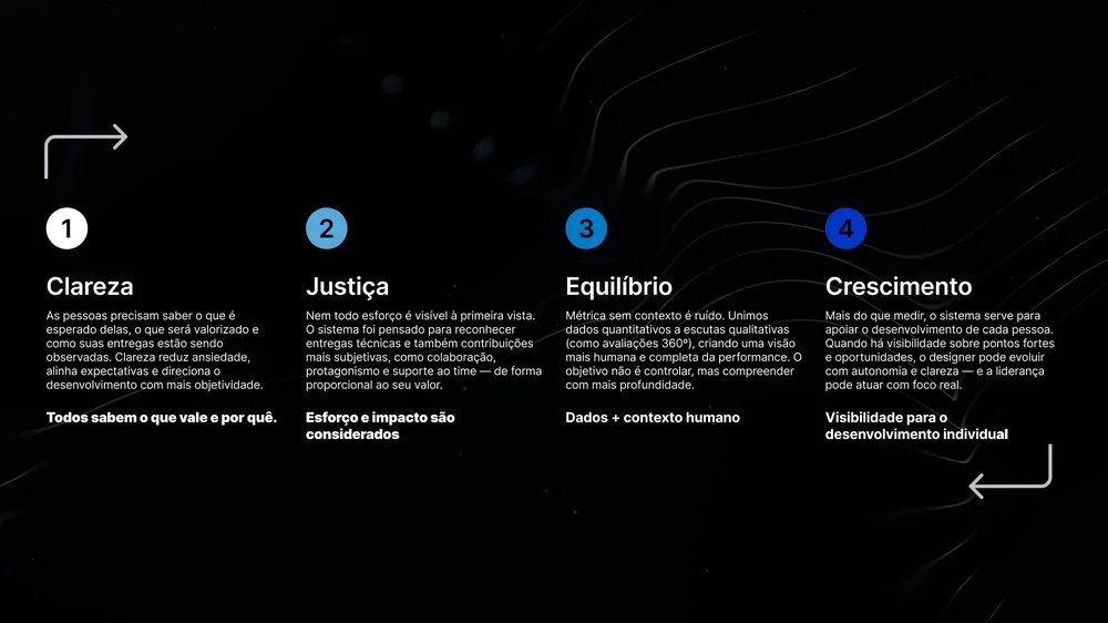 Cenário na empresa