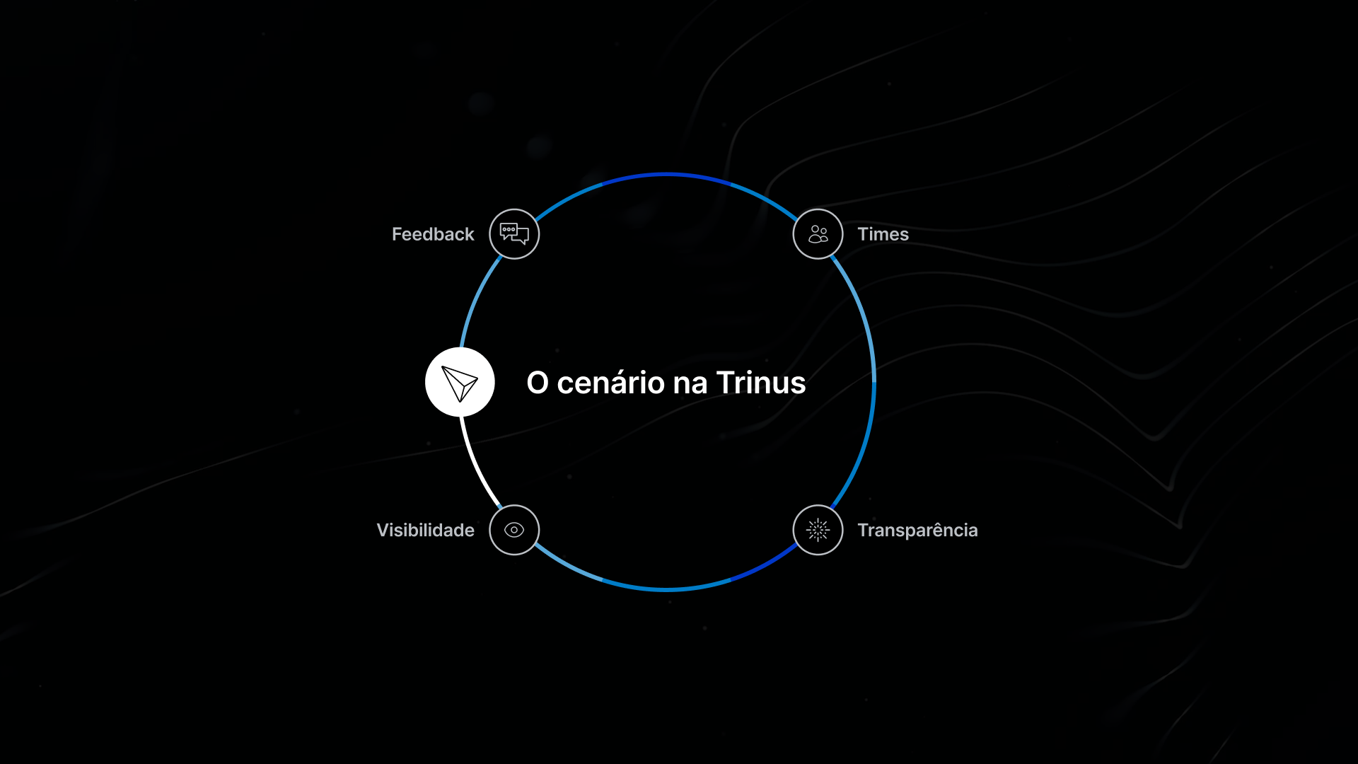 Cenário na empresa