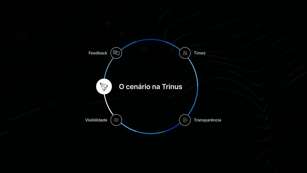 Cenário na empresa