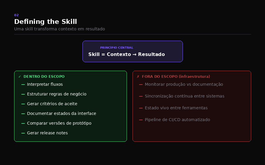 Defining the Skill — separando geração de documentação de infraestrutura