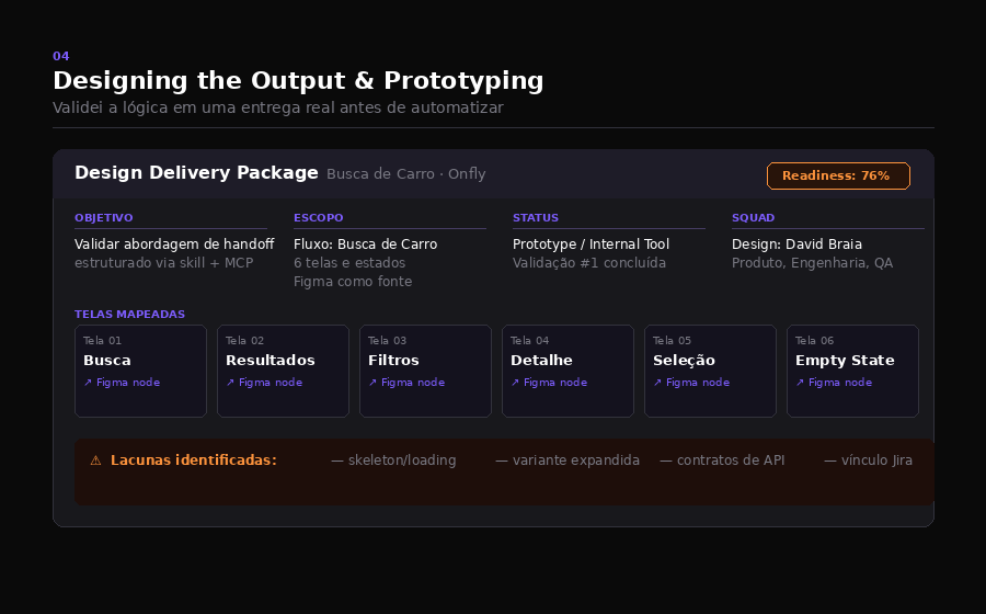 Designing the Output & Prototyping — validação no fluxo de Busca de Carro