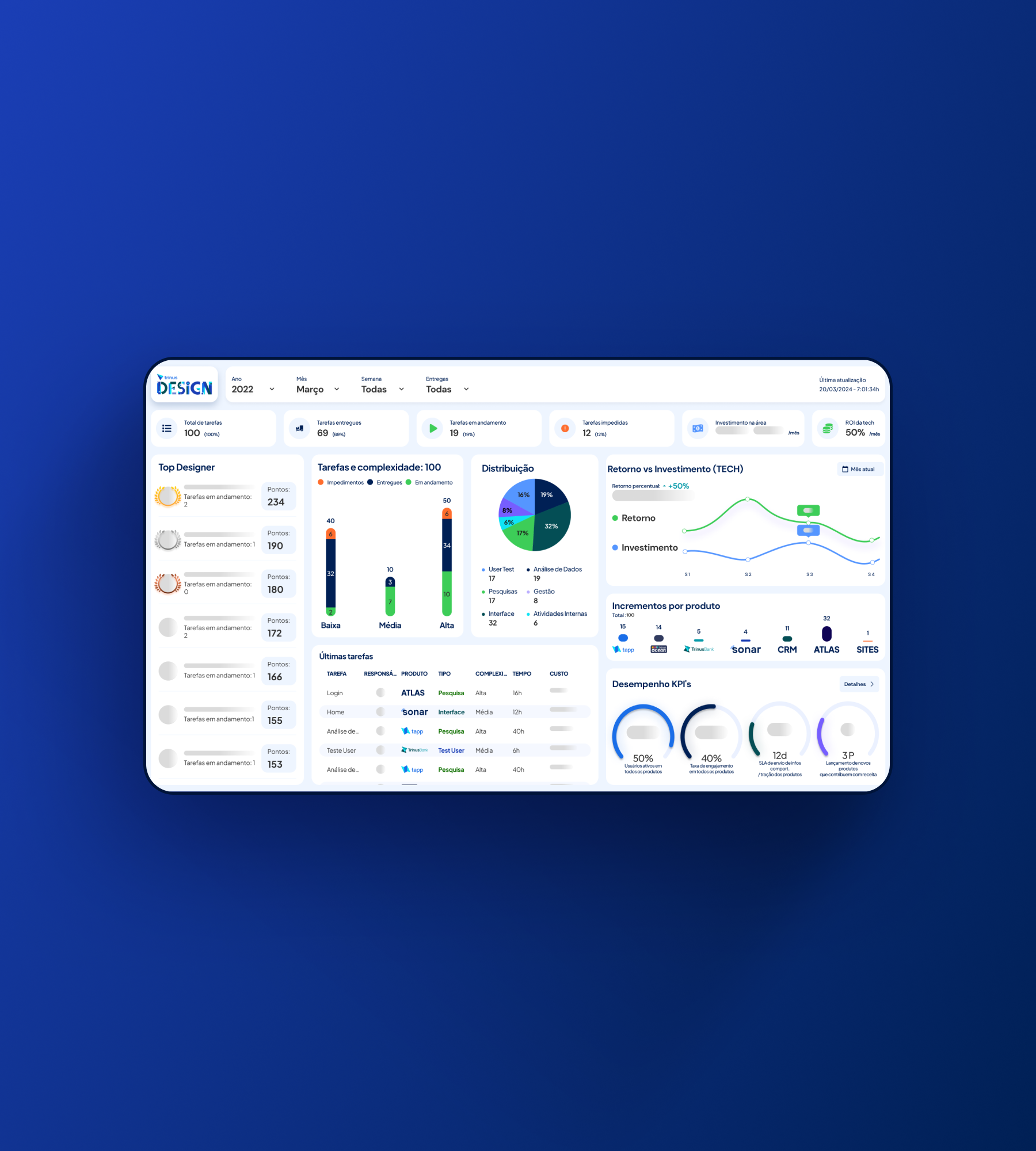Trinus — próximo projeto